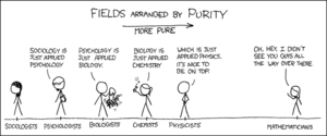 Xkcd disciplines by purity.png