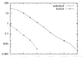 Thumbnail for version as of 01:22, 19 August 2026