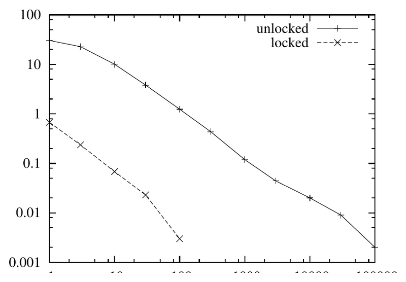 File:Fett Stochastic Module Locking.png