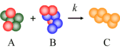 Molecular-reactions-are-rules.gif