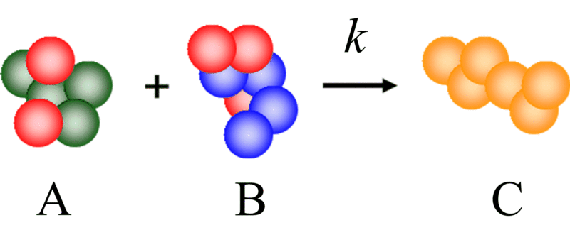 File:Molecular-reactions-are-rules.gif