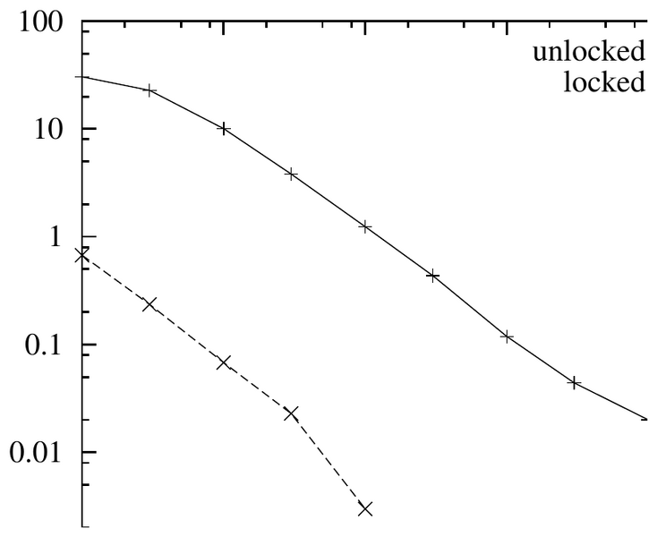 File:Improved Module Locking.png